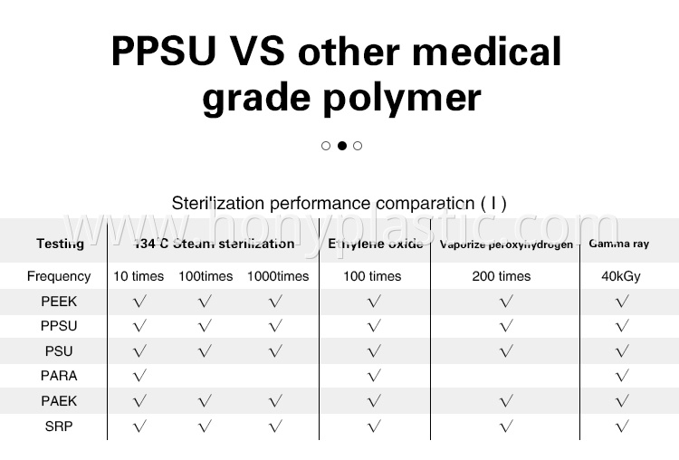 PPSU-7